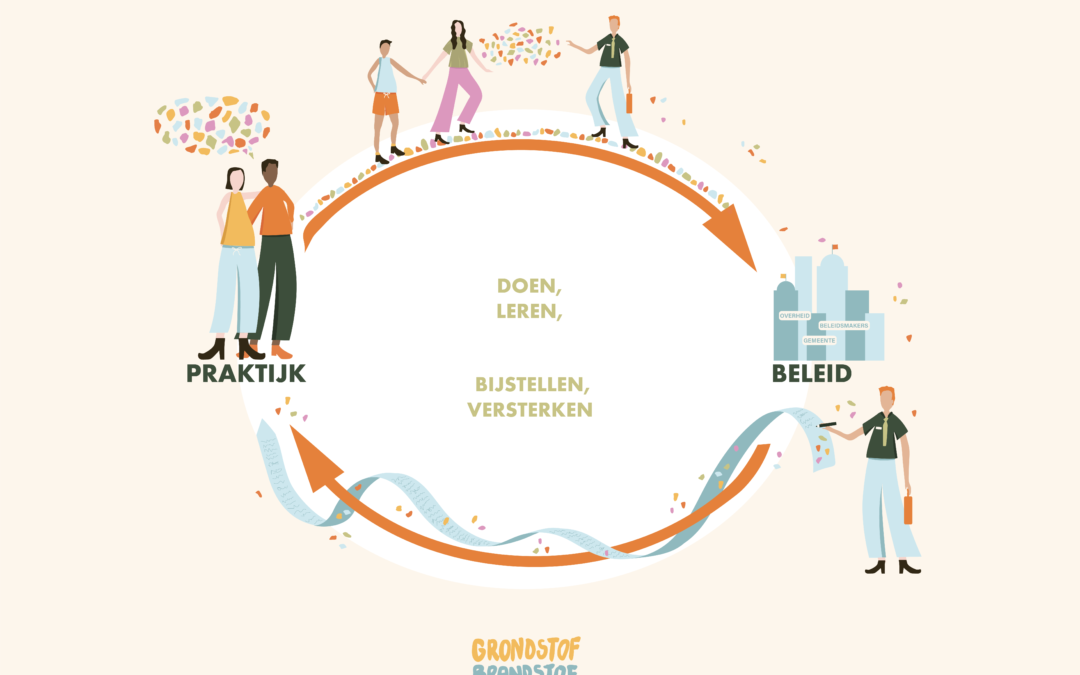 Transitie in de praktijk