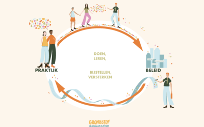 Transitie in de praktijk