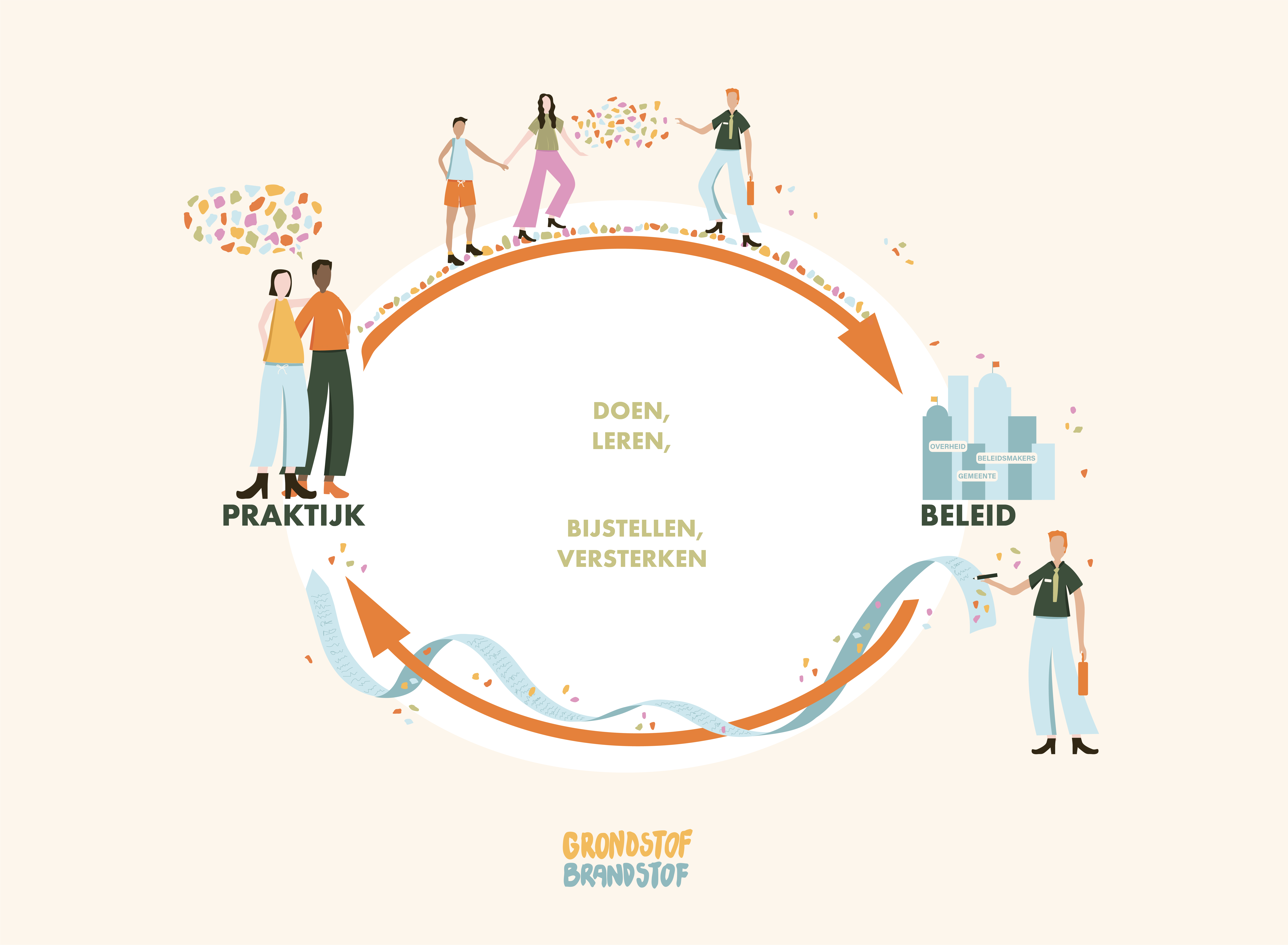 Grondstof-brandstof-3-praktijk-beleid
